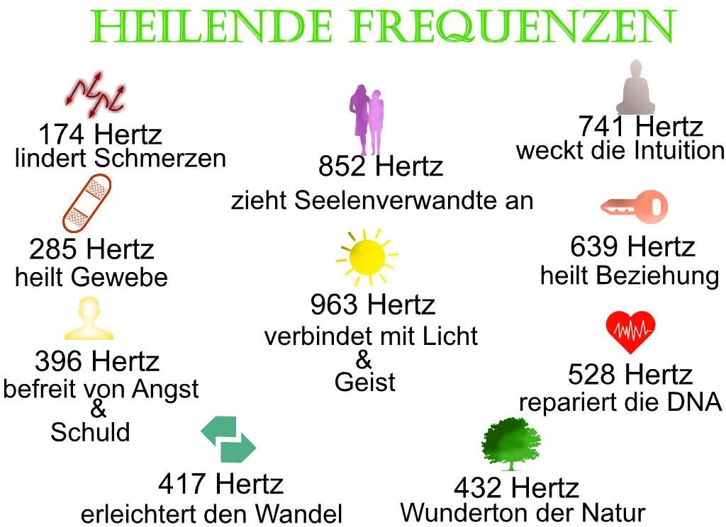 Frequenz 432, 512 hz